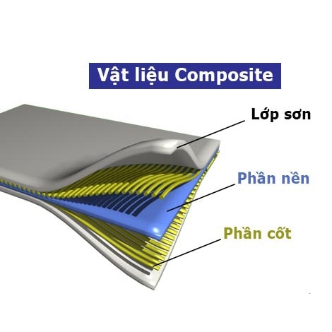 Ứng dụng của vật liệu composite